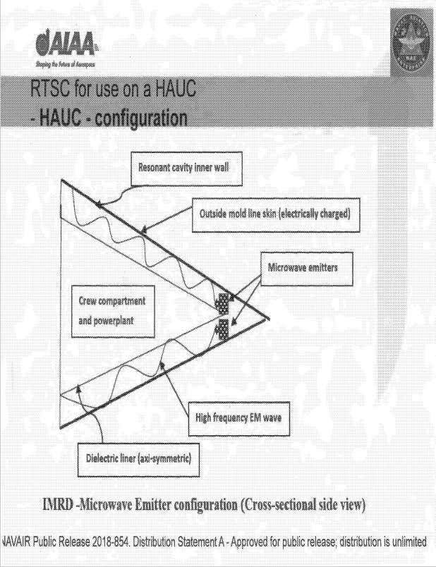 Космические технологии. Левитация в ВМС США Космические технологии. Левитация в ВМС США оружие