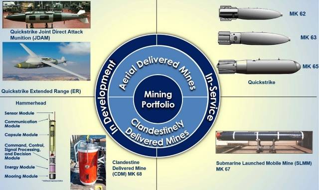 Hammerhead не убийца «Посейдонов», он убийца их носителей