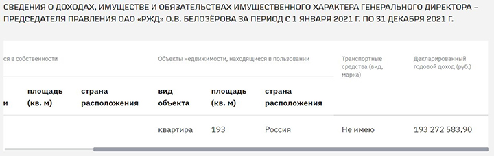 ТАЙНА ЗОЛОТЫХ ВАГОНОВ РЖД: МИЛЛИАРДЫ ПЕНСИОНЕРОВ ПРОКАТАЛИ ПО ПЛОХОЙ ДОРОГЕ ТАЙНА ЗОЛОТЫХ ВАГОНОВ РЖД: МИЛЛИАРДЫ ПЕНСИОНЕРОВ ПРОКАТАЛИ ПО ПЛОХОЙ ДОРОГЕ россия