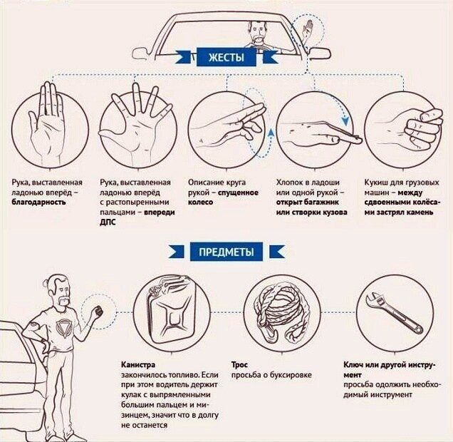 25 знаков и жестов, которые точно пригодятся в жизни 