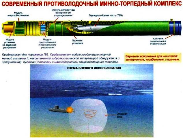 Hammerhead не убийца «Посейдонов», он убийца их носителей Hammerhead не убийца «Посейдонов», он убийца их носителей оружие