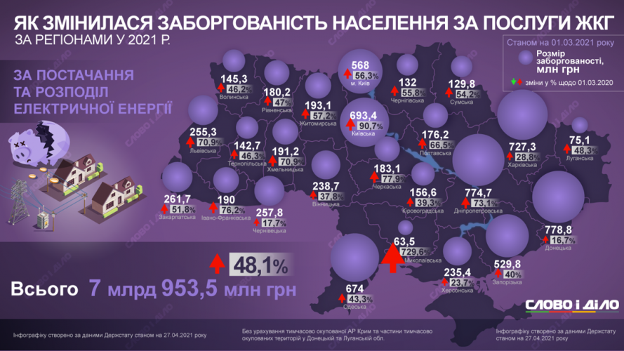 Слушай сюда, Одесса! украина