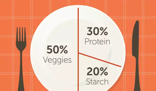 Правила трофологии