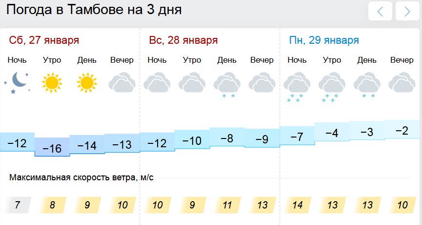 Погода синоптик севастополь на 10. Погода в Тамбове. Погода в Тамбове сегодня. Погода в Тамбове на неделю. Погода в Тамбове сейчас.