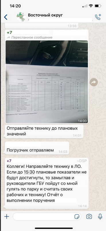 300 миллионов на валежнике — как префект пилит грант Собянина ПАСМИ, Восточного, округа, “Лосиный, работы, Москвы, парка, остров”, “Лосиного, дороги, «Автомобильные, работ, рублей, районов, рабочих, работников, “Жилищник”, парке, районных, техники