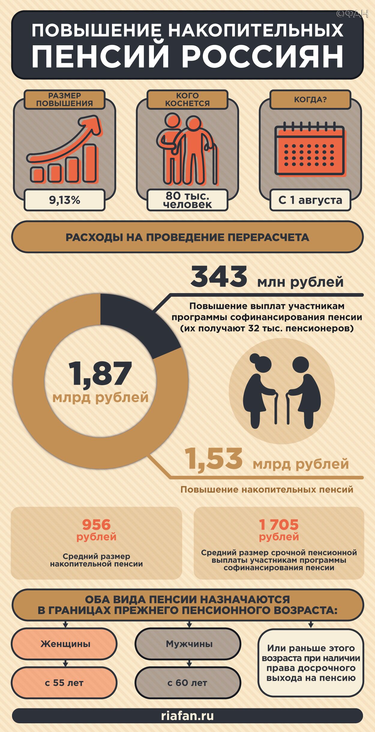 Пенсионеры пенсия. Как начисляется индивидуальный пенсионный коэффициент. Пенсия когда будет большая. Индексация пенсий в 2023 году. Таблицаиндесациипенсии.