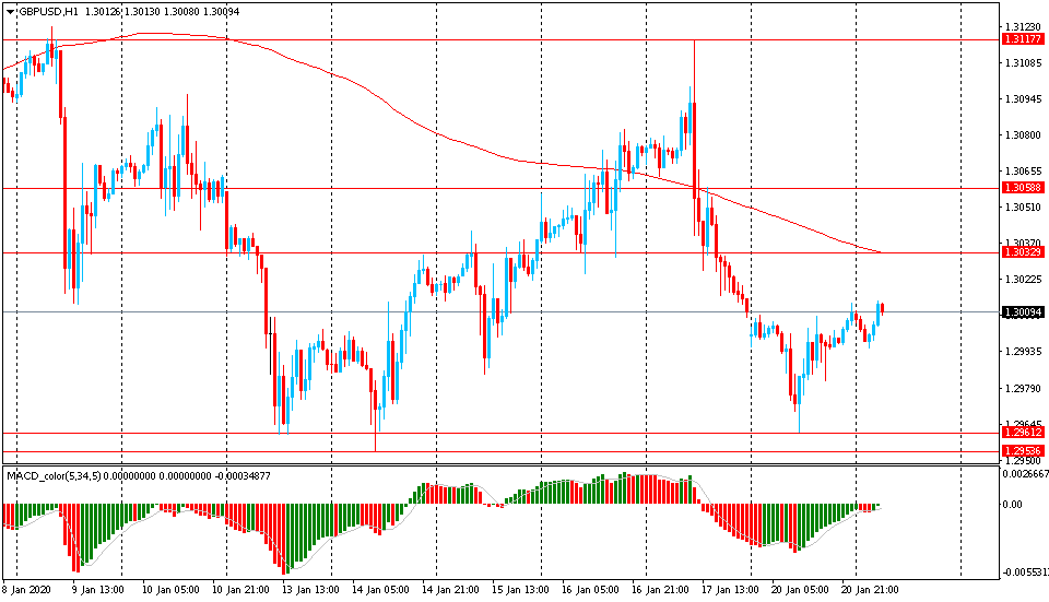 Почему юань падает к рублю. График китайского фондового рынка. Падение юаня. Юань упал. Падение акций китайских банков график.