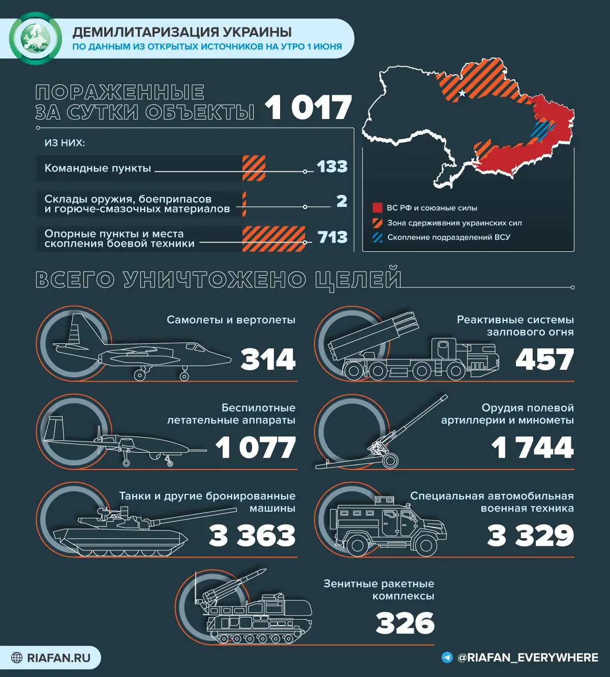 Карта поставок оружия в украину