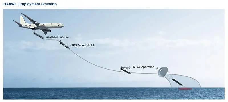 Планирующая торпеда: система HAAWC для самолетов P-8A Poseidon дошла до начальной оперативной готовности оружие
