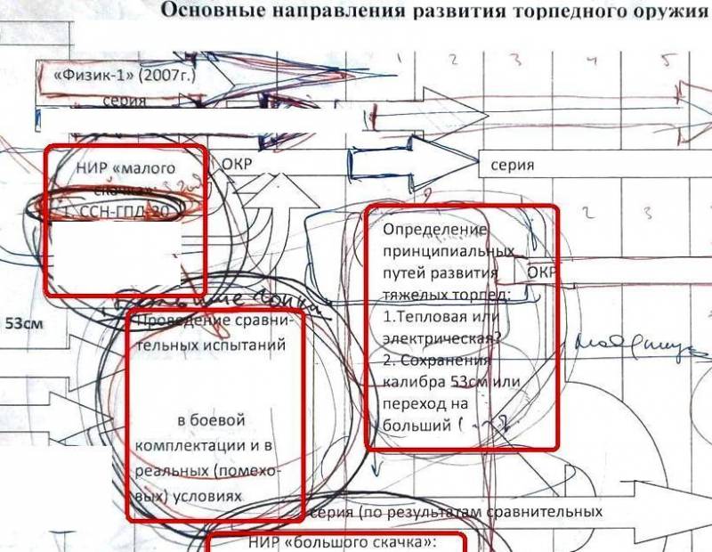 «Ихтиозавр» и другие. Электрические торпеды – новые и старые оружие