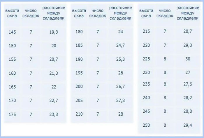 Римские шторы своими руками: 3 мастер-класса разной сложности шторы, механизм, ткань, жалюзи, можно, ткани, штора, более, будет, чтобы, проёма, римские, немного, может, НАЧАЛОМ, будущей, оконного, отрежьте, для римских, у вас