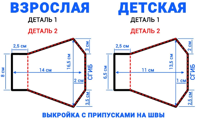 Идеи защитных масок для детей маски, очень, мешает, можно, масок, ​​​​​​​Добрый, которую, любимые, теперь, маркерамиА, специальными, разрисовать, футболки, старой, вырезать, трикотажной, героиОлень, примитивной, насекомыеИдея, ETSY МаскисобачкиА