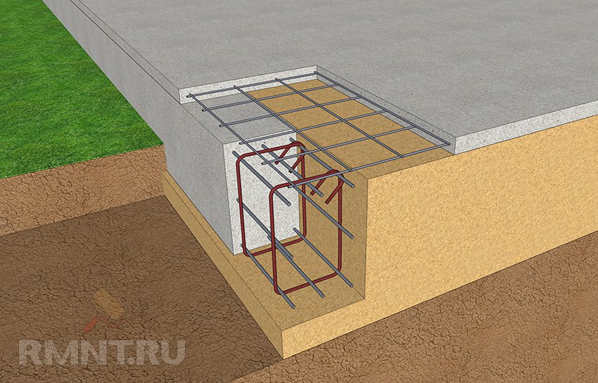фундамент с полами по грунту