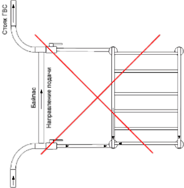 Сантехнические работы любого уровня сложности в Казахстане