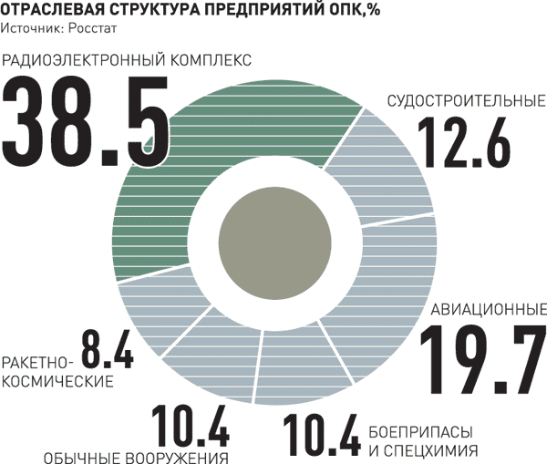 700 миллиардов псу под хвост: «США не смогут обогнать Россию» 700 миллиардов псу под хвост: «США не смогут обогнать Россию»