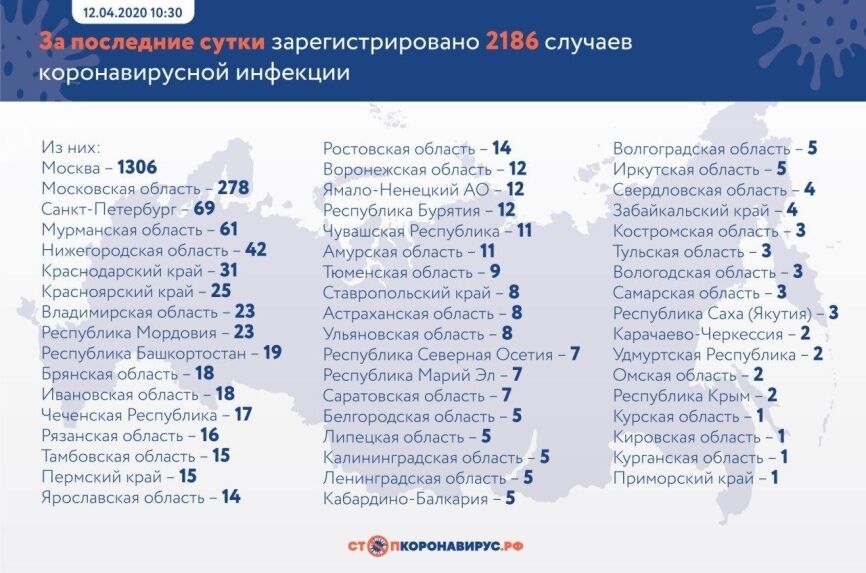 Коронавирус в РФ 12 апреля: рекордная статистика, новости, кто из звезд заболел, кто умер