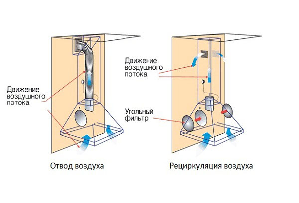 Рециркуляционные вытяжки