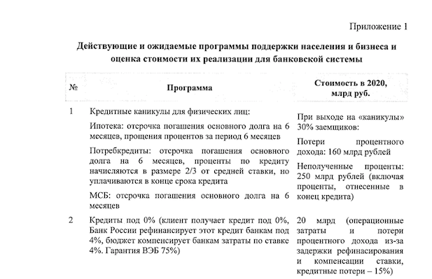 Греф и Костин требуют от правительства помогать банкам вместо промышленности и населения Греф и Костин требуют от правительства помогать банкам вместо промышленности и населения рублей, последние, банков, деньги, прибыль, которые, денег, граждан, Сбербанка, кризиса, будет, программы, сократить, прибыли, правительству, Герман, банки, письме, банковская, этого