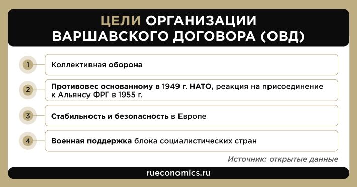 Ликвидация ОВД переместила рубеж безопасности РФ от Берлина к Харькову