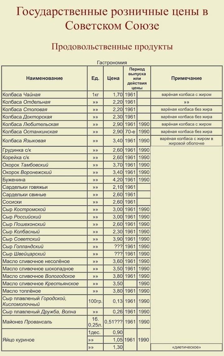 Давайте вместе вспомним ресторанные цены в СССР. Их могли позволить себе даже студенты Истории из жизни