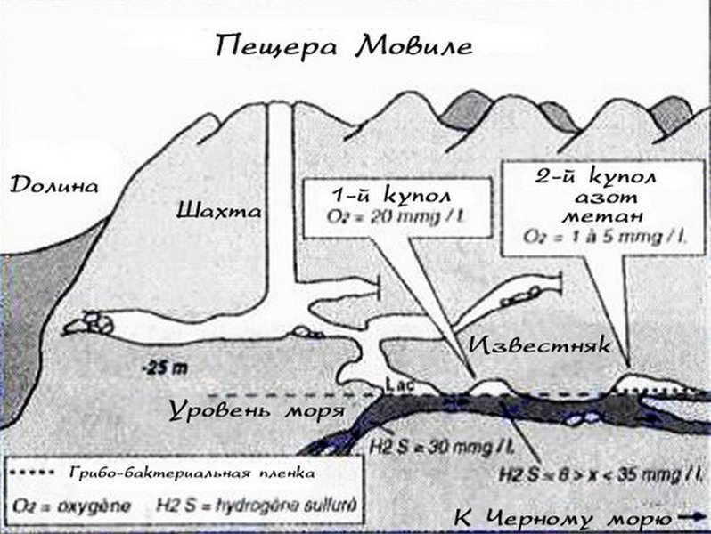 Фантастическая пещера Мовиле, где существует иная атмосфера, отличная от земной