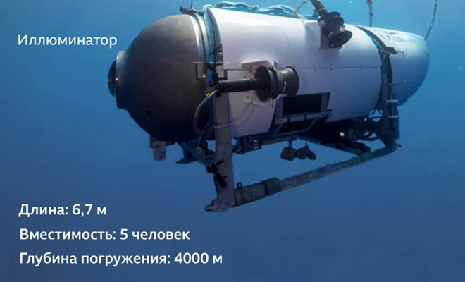 К Титанику отправился батискаф с туристами и пропал. Что известно про аппарат, где кислорода всего на 96 часов К Титанику отправился батискаф с туристами и пропал. Что известно про аппарат, где кислорода всего на 96 часов Культура