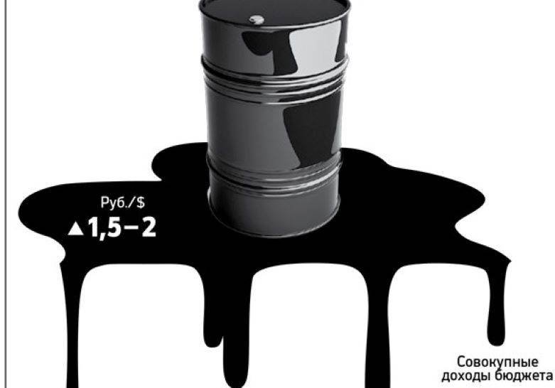 Зачем нефтетрейдеры начали обратный отсчёт для России