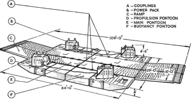 Пересекая реки. Послевоенное понтонное оборудование Royal Engineers оружие