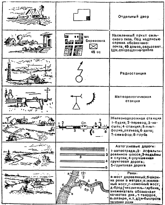 25 знаков и жестов, которые точно пригодятся в жизни 