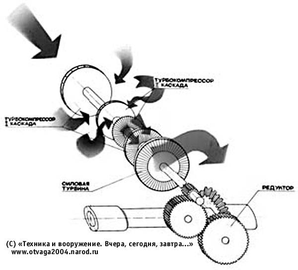 Как увеличить мощь газотурбинного движка танка Т-80: подойдёт простая вода Как увеличить мощь газотурбинного движка танка Т-80: подойдёт простая вода оружие,танки