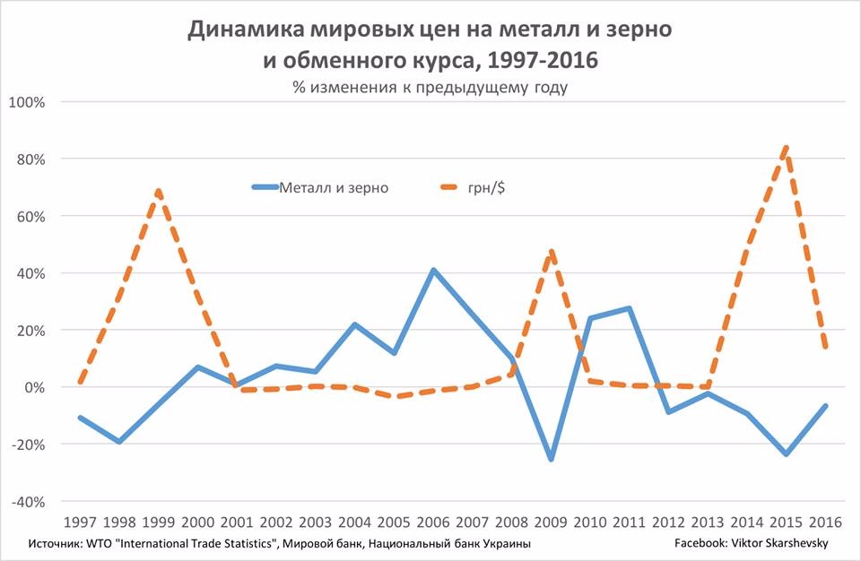 Мировая цена производства. Современная динамика Мировых цен. Мировые цены на металл за год. Украинский экономист.