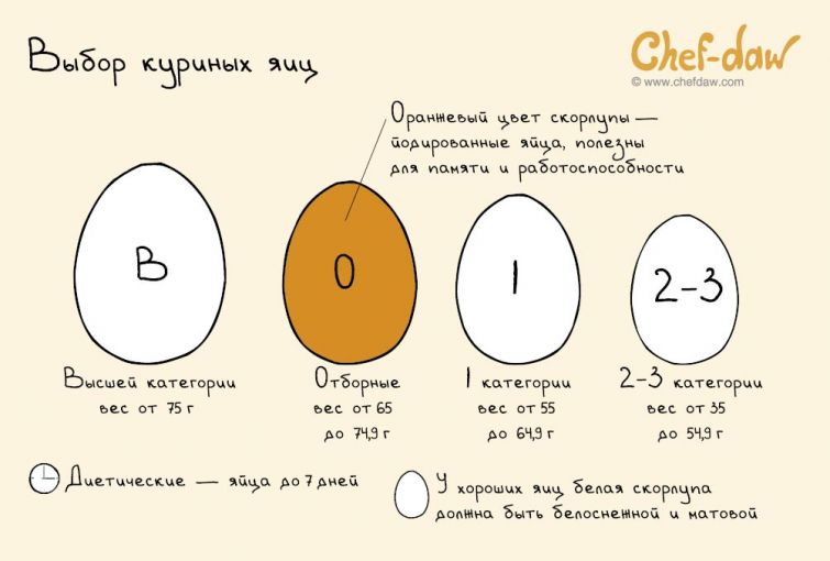  Chef-daw, рецепты в картинках