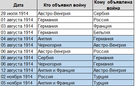 Блицкриг 1914. Мифы о Первой мировой войне