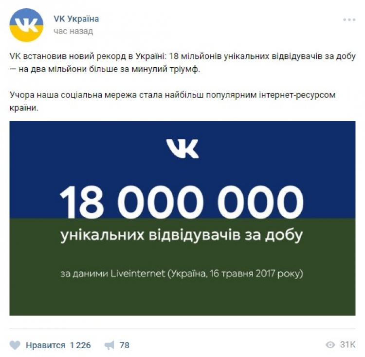 Украинцы поставили новый рекорд посещаемости «Вконтакте»