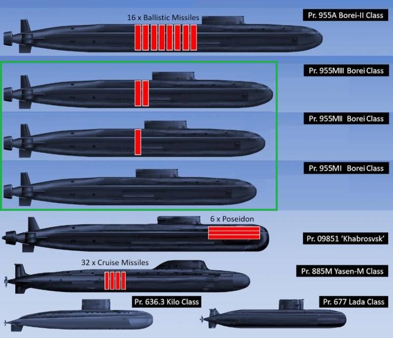 Недорогая МЦАПЛ из РПКСН – возможно ли это? Недорогая МЦАПЛ из РПКСН – возможно ли это? вмф