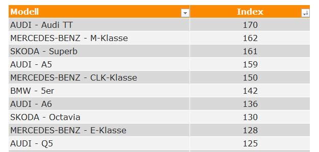 Узнайте, какая у вас авторепутация. Простой тест по марке машины Узнайте, какая у вас авторепутация. Простой тест по марке машины автомобили,советы