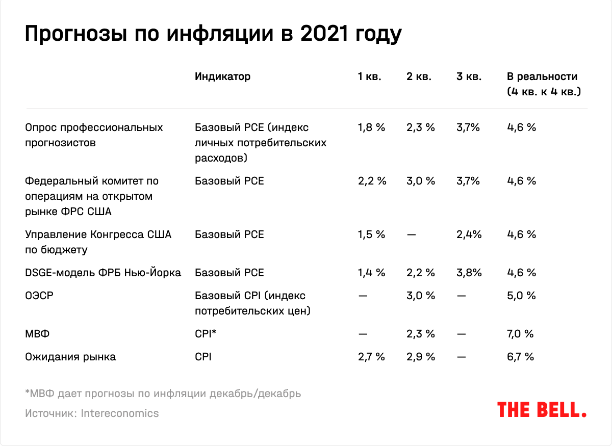 Инфляция с 2016 года. Монетаризм инфляция. Реальная инфляция за 5 лет.