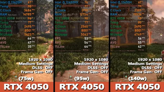 Как отличается быстродействие RTX 4050 в дешёвых, средних и дорогих ноутбуках