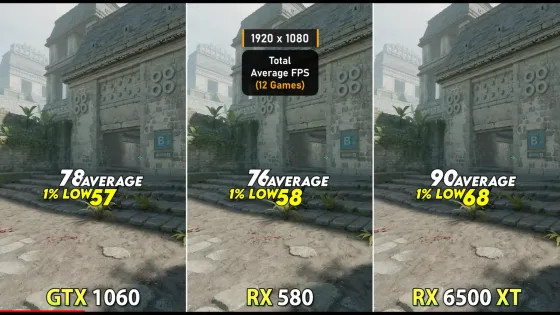 Бюджетные видеокарты RX 580, GTX 1060 и RX 6500 XT сравнили