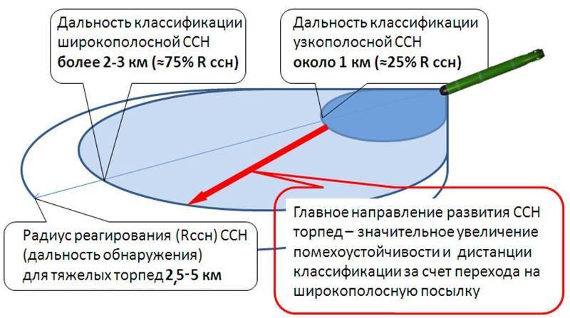 «Ихтиозавр» и другие. Электрические торпеды – новые и старые оружие