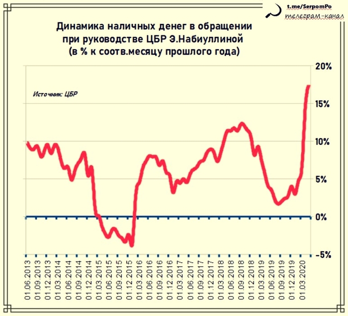 Гримасы кризиса