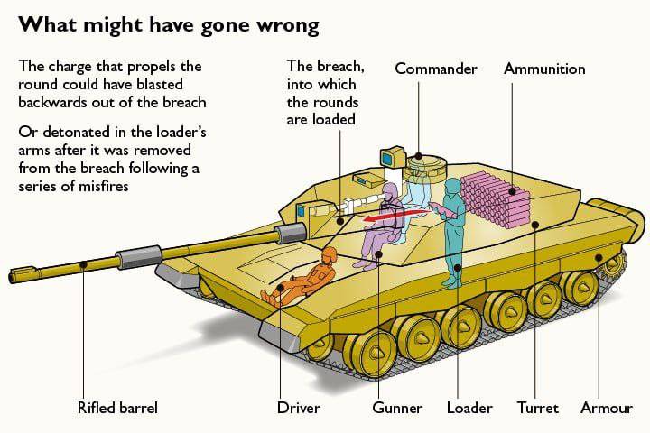 Что может и на что не способен Challenger 2 на Украине оружие,танки