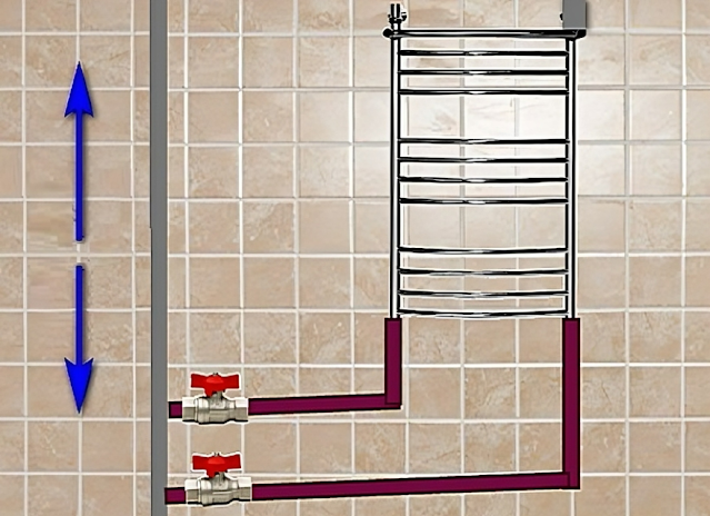 Сантехнические работы любого уровня сложности в Казахстане