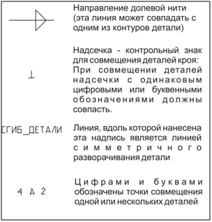 Выкройка юбки с баской рукоделие