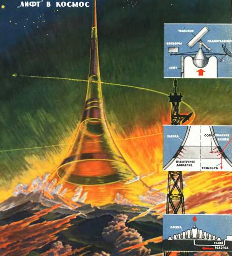 Как в СССР хотели толкать Землю к Солнцу с помощью атомных двигателей не может быть