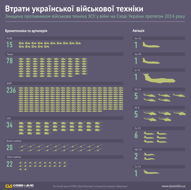 День Сержанта — о празднике «профессиональной» украинской армии вооружения, удалось, украинских, время, контрактников, армию, чтобы, украинский, сделать, армии, нового, занятия, ничего, праздник, неплохой, тысяч, просто, Праздник, получила, техники