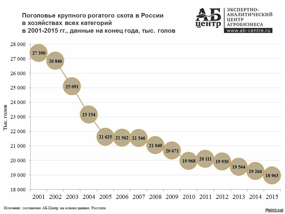 Почему в СССР не было изобилия продуктов Политика