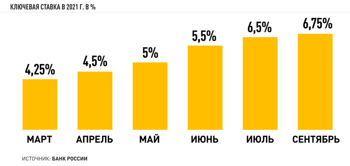 НАБИУЛЛИНА ВЫЖИГАЕТ РУССКУЮ ЭКОНОМИКУ НАПАЛМОМ: СТАВКА ЦБ ПОДНЯЛАСЬ ЕЩЁ БОЛЬШЕ россия