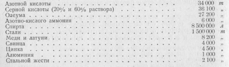Аппетит войны. Расход артиллерийских боеприпасов русской армией в Первой мировой войне оружие