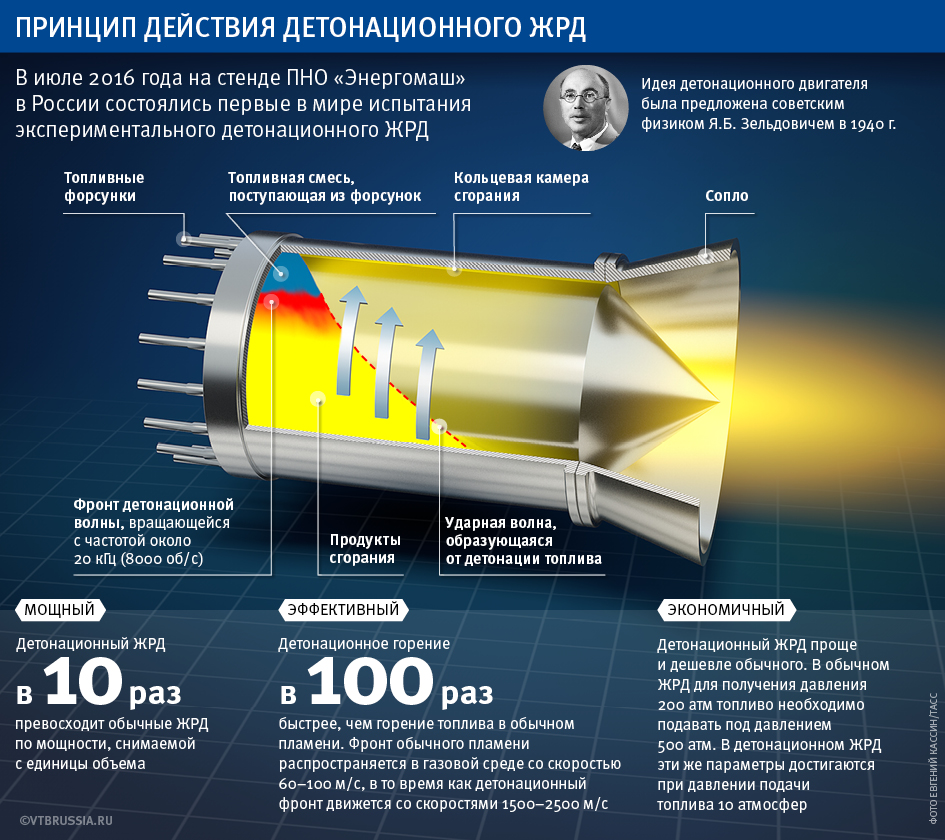 Инфографика